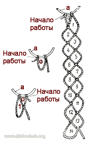 Плетение цепочки