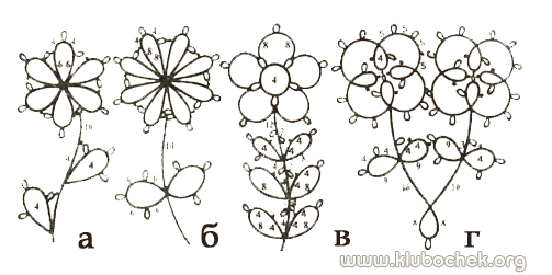 схемы плетения цветков в технике фриволите