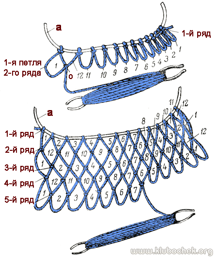Плетение петель второго и следующего рядов сетки